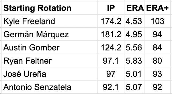 2023 projected rotation